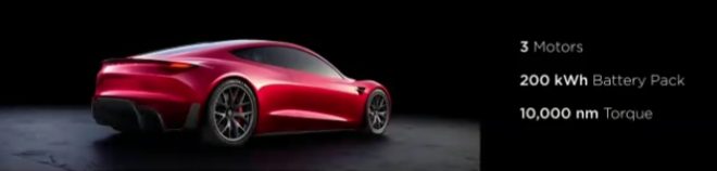 tesla roadster 2020 leistung fahrleistungen