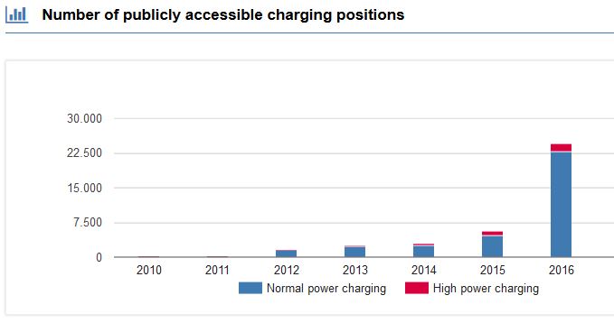 Ladepunkte Infrastruktur Deutschland 2015 2016